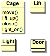 Class diagram (partial)