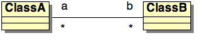 Class diagram
