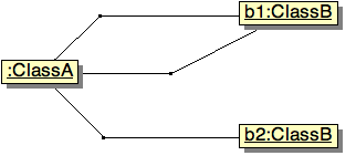 Class diagram