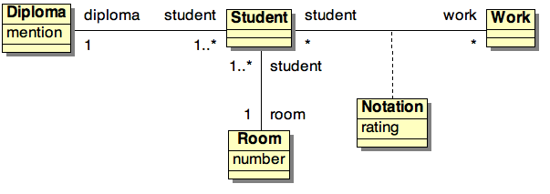 Student life domain