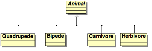 Inheritance