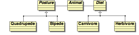 Delegation