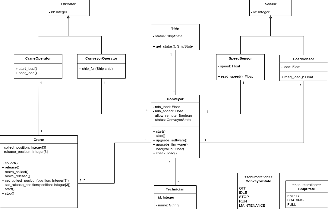 Class Diagram