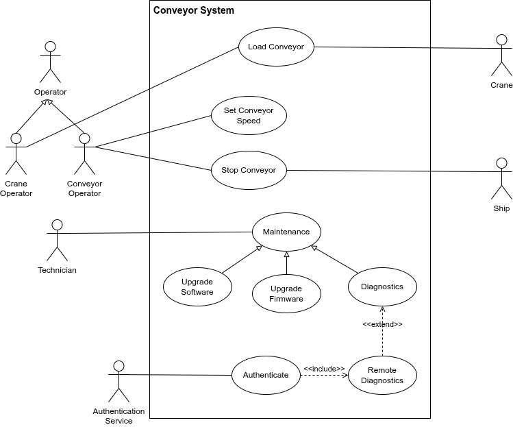 Use Case Diagram