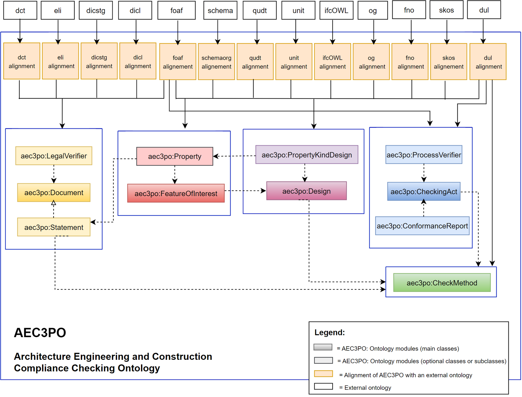 AEC3PO Overview