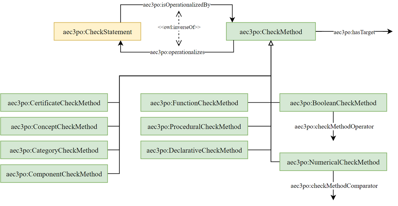 Illustration of the core concepts in the CheckMethod module