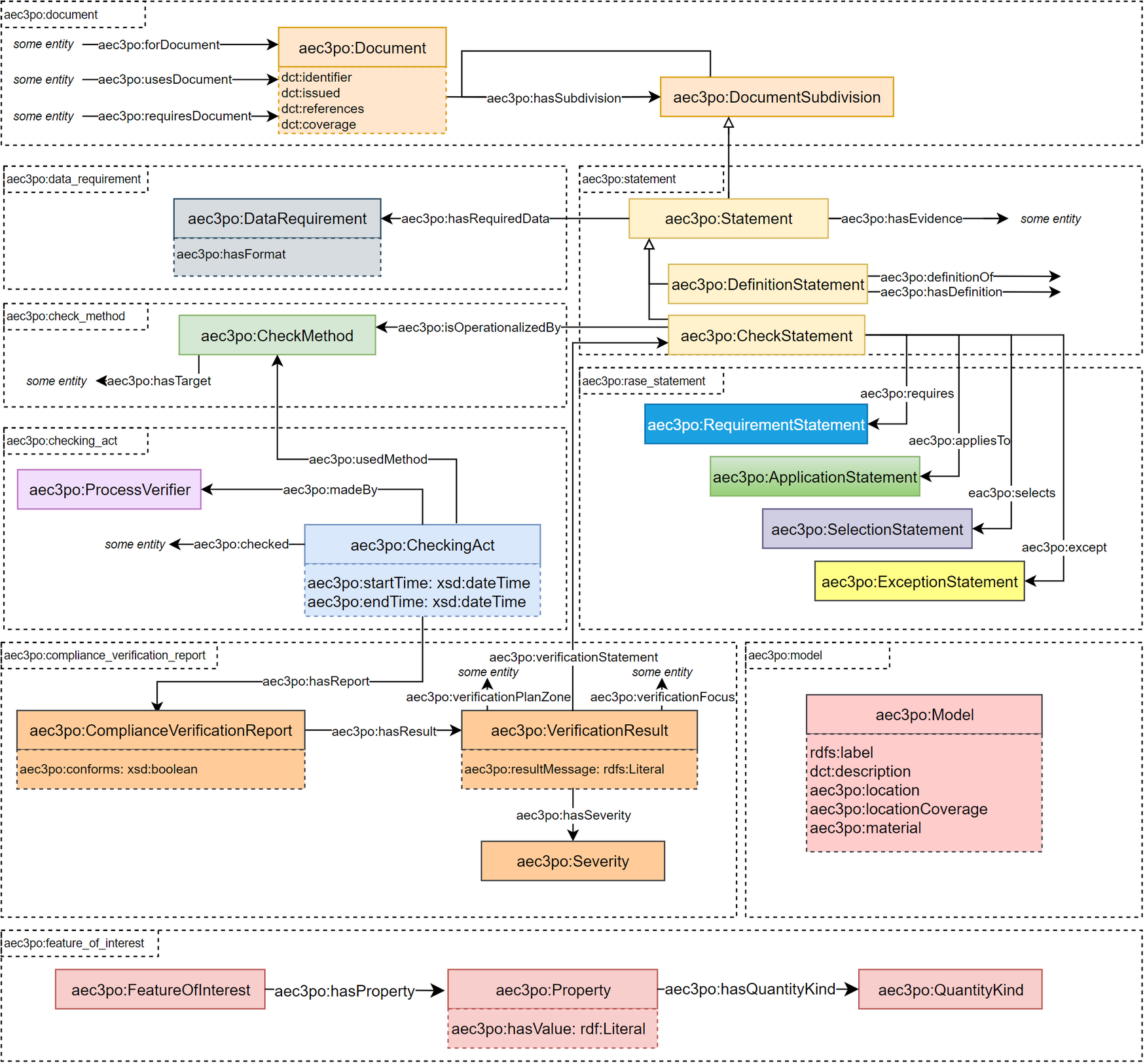 AEC3PO Overview