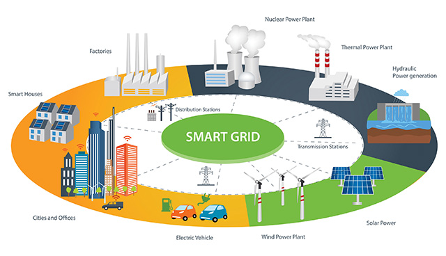 Smart grid