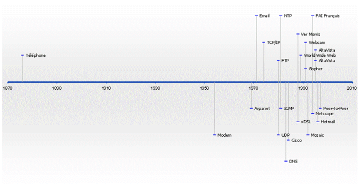 Introduction to the Internet-of-things