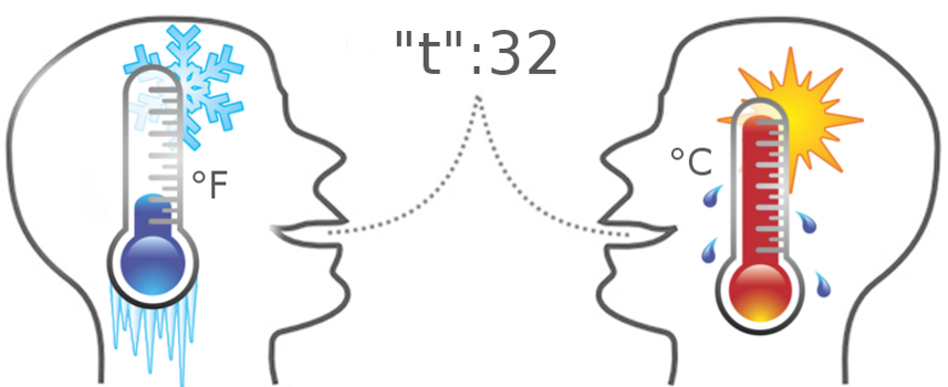 interoperability