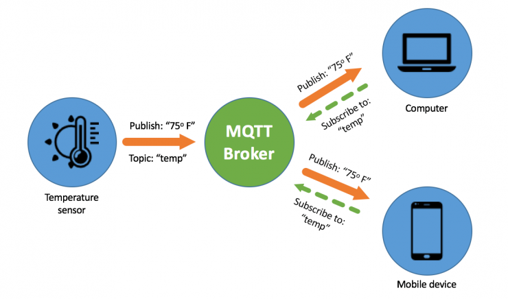 mqtt overview