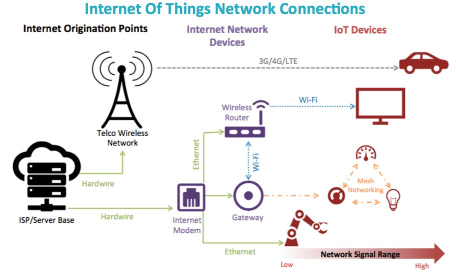 iot different